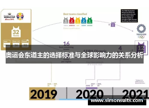 奥运会东道主的选择标准与全球影响力的关系分析